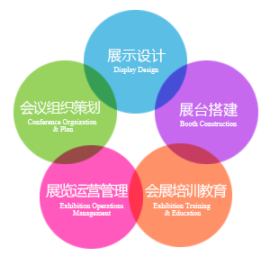 会展策划与管理专业